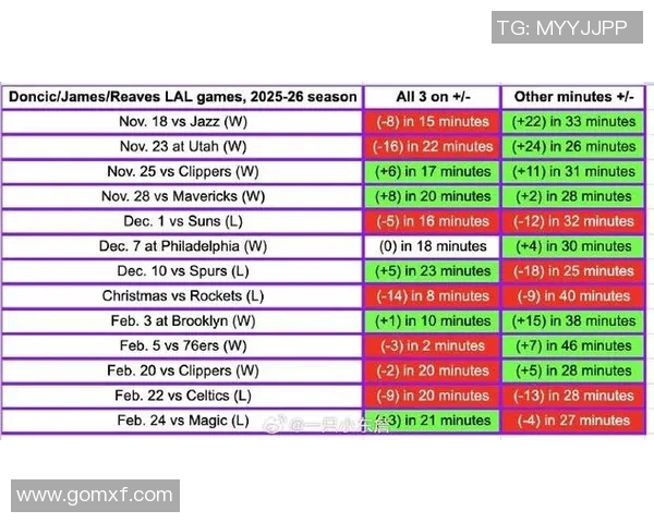 湖人对阵魔术比赛深度分析及双方近期状态对比